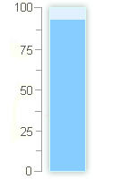  Im Jahr 2026 gab es insgesammt 1.6 l/m² Niederschlag