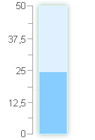  Im Jahr 2026 gab es insgesammt 1.5 l/m² Niederschlag