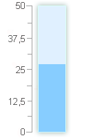  Im Jahr 2026 gab es insgesammt 1.5 l/m² Niederschlag