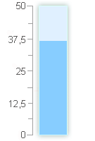  Im Jahr 2026 gab es insgesammt 1.0 l/m² Niederschlag