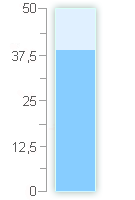  Im Jahr 2026 gab es insgesammt 1.0 l/m² Niederschlag