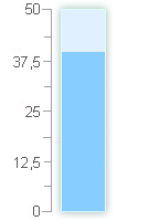 Im Jahr 2026 gab es insgesammt 1.0 l/m² Niederschlag