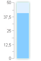  Im Jahr 2026 gab es insgesammt 1.0 l/m² Niederschlag