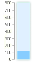 Im Jahr 2026 gab es insgesammt 1.5 l/m² Niederschlag