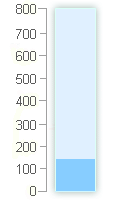  Im Jahr 2026 gab es insgesammt 1.5 l/m² Niederschlag