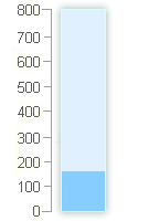 Im Jahr 2026 gab es insgesammt 1.3 l/m² Niederschlag