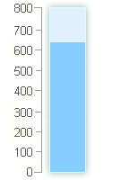 Im Jahr 2024 gab es insgesammt 0 l/m² Niederschlag