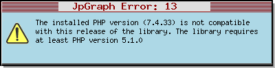 Diagramme: Blitzstatistik