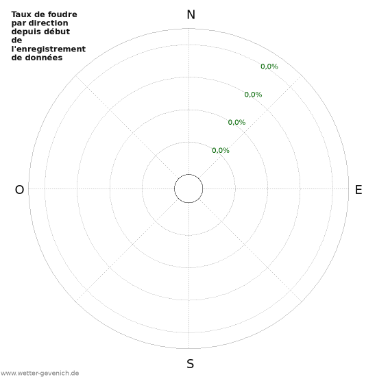 Graphes