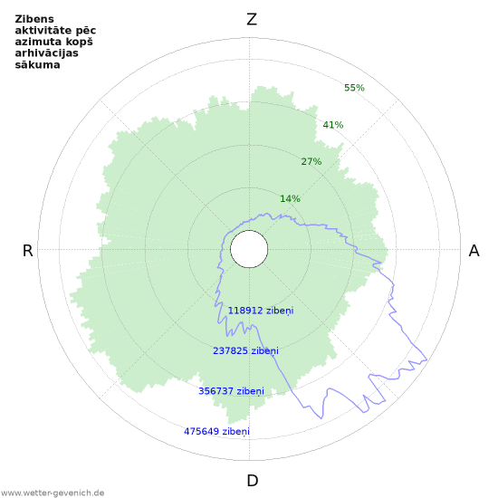 Grafiki