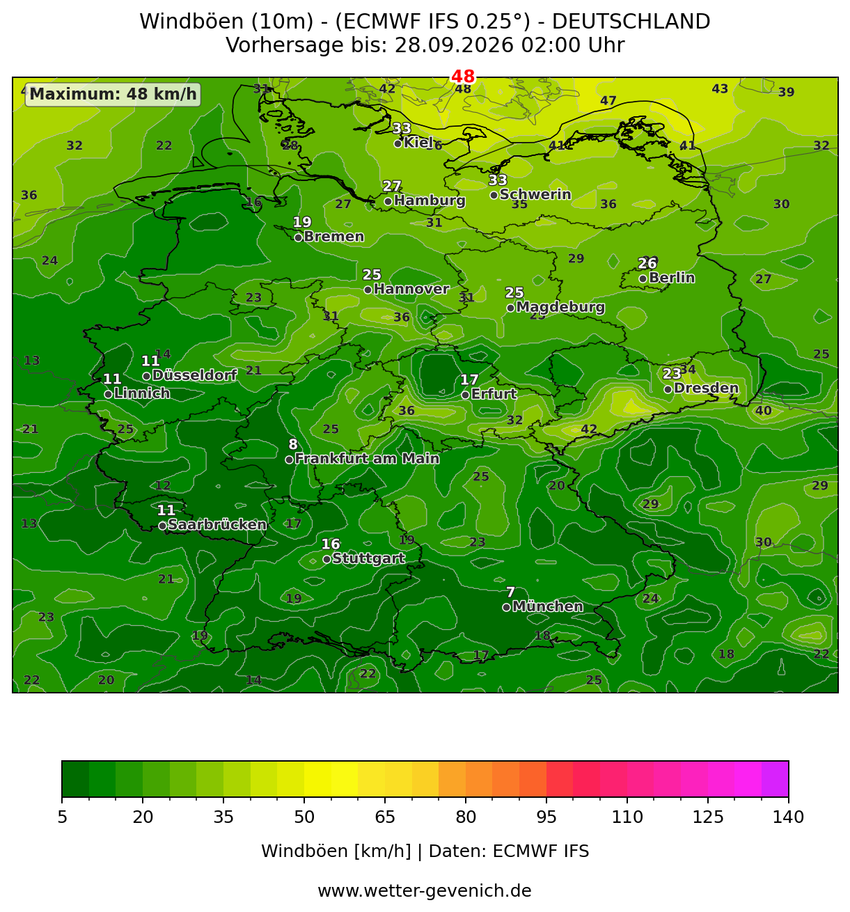 ECMWF IFS (0,25°) Windböen